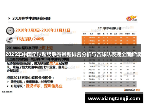 2025年中国足球超级联赛最新排名分析与各球队表现全面解读