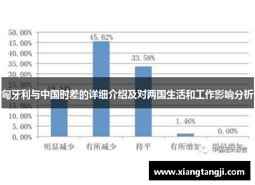 匈牙利与中国时差的详细介绍及对两国生活和工作影响分析